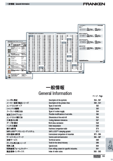 250J-9 一般情報